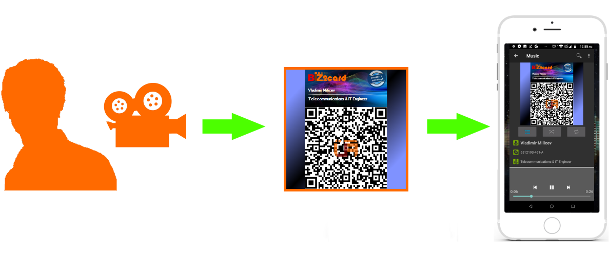 An MP3 audio business card is a tool that helps you effectively promote yourself, your company or your product in the business world. Powered by digital chip card technology, it is designed to integrate the cardholder's official audio presentation, personal video message, profile picture and contact information into a multi-layered MP3 data file.