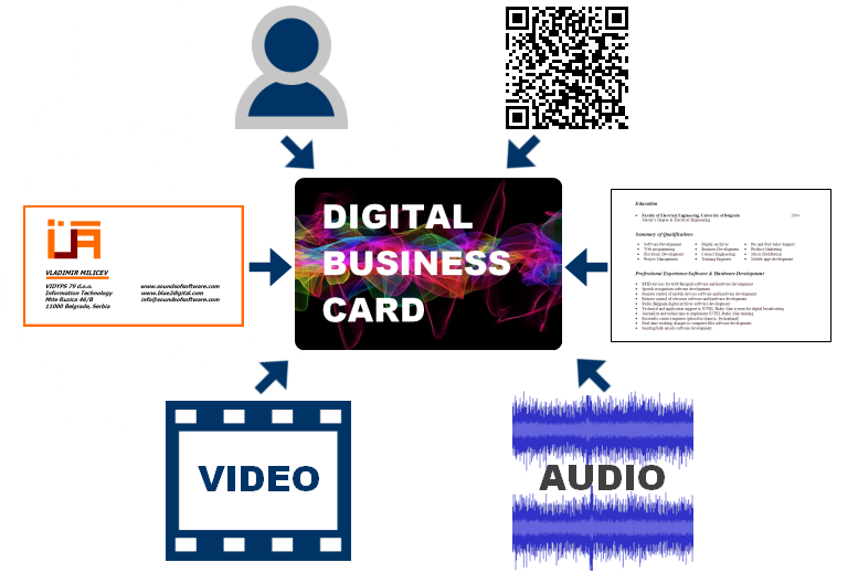 Create your own professional digital business card that contains information about you or your company, your photo, CV, audio or video presentation, stored in a single file available for sharing and download Create your own professional digital business card that contains information about you or your company, your photo, CV, audio or video presentation, stored in a single file available for sharing and download