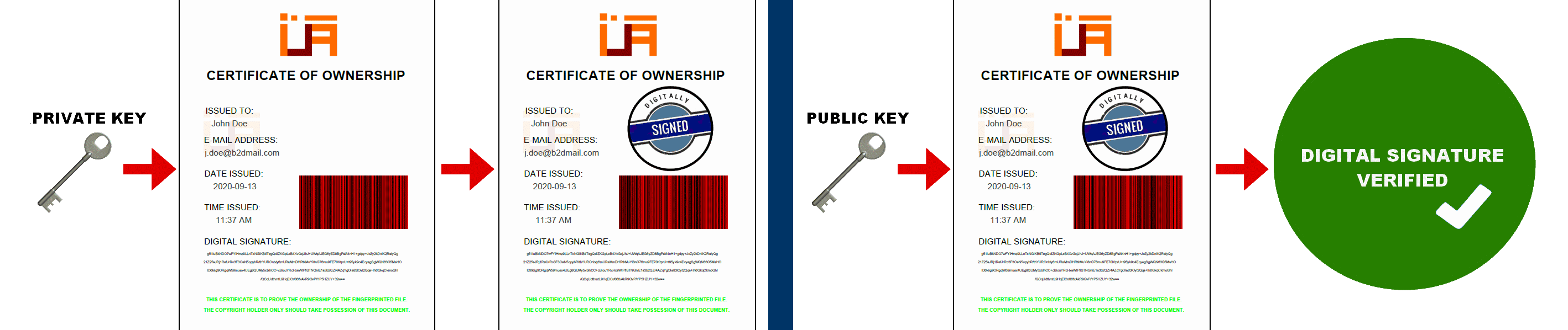 which key is used to create a digital signature